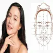 Khám phá nhân tướng học và tính cách con người chuẩn xác