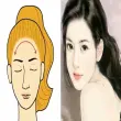 Giải mã tướng số người gặp nhiều quý nhân giúp đỡ