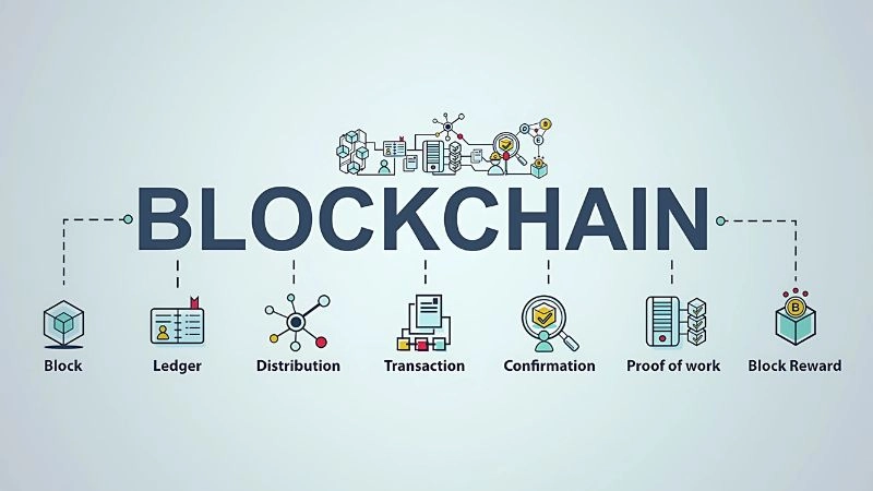 Block trong blockchain là gì và nó giữ vai trò gì trong hệ thống dữ liệu