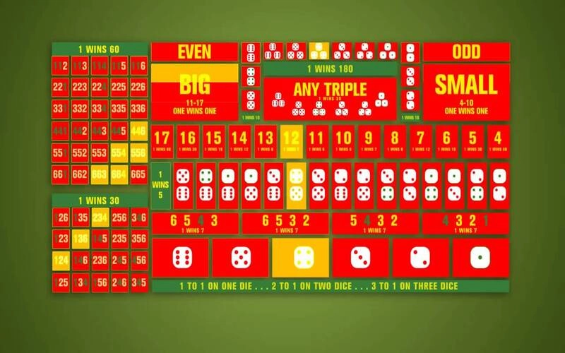 Chiến lược chơi Sicbo Winvn dành cho người mới