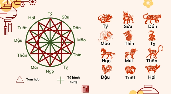 Tìm hiểu tuổi hợp và tuổi kỵ với người sinh năm 1977 để tránh điều xui rủi