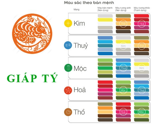 Người sinh năm 1984 hợp màu gì giúp may mắn cả năm