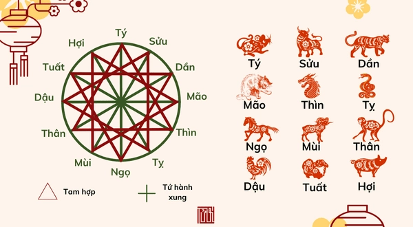 Bật mí Tuổi hợp và kỵ với người mệnh Hỏa giúp vượng khí tăng