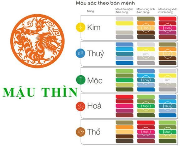 Khám phá ngay Màu sắc hướng hợp và kỵ với người mệnh Mộc qua hình ảnh