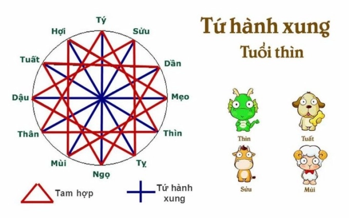 Xem nhanh Tuổi hợp và kỵ với người mệnh Mộc giúp thu hút may mắn