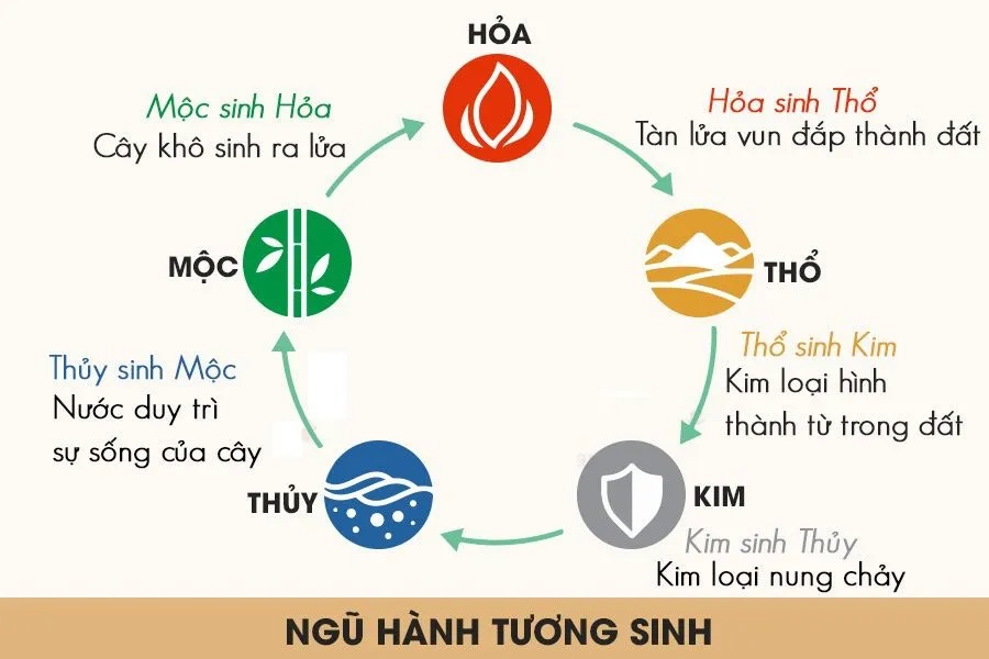 Gợi ý màu sắc và con số may mắn cho người sinh năm 1991 chuẩn phong thủy