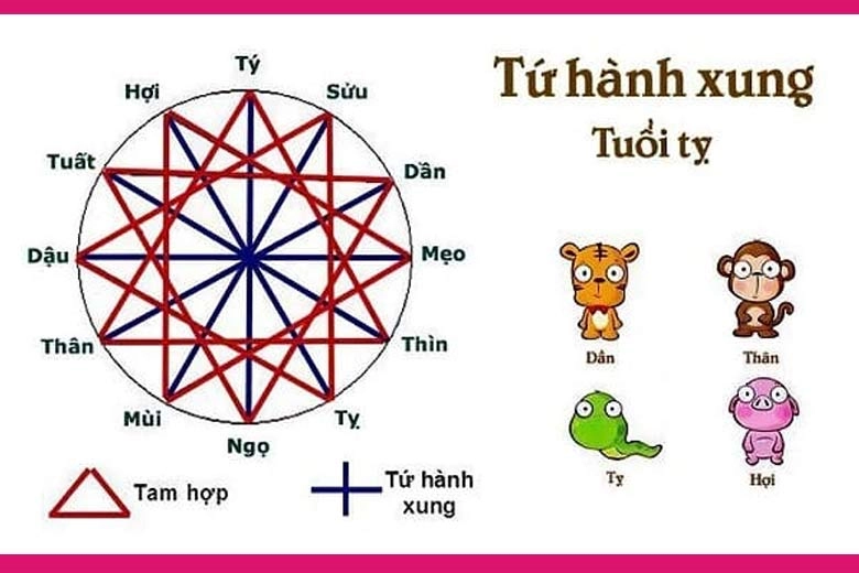 Hé lộ tính cách và vận mệnh của người sinh năm 2025