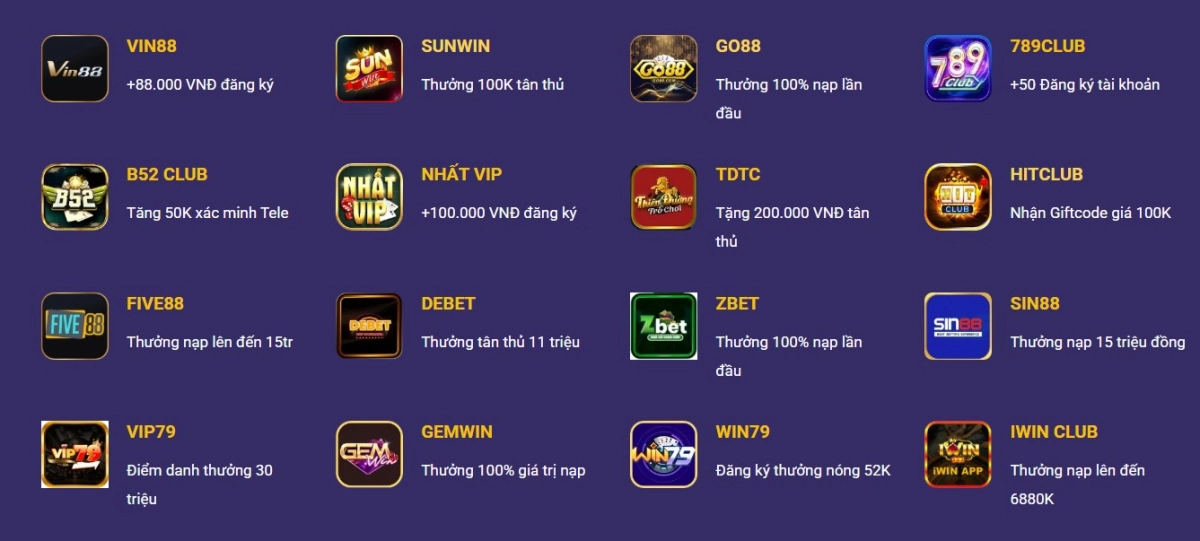 Độ uy tín của nhà cái được giới thiệu được đánh giá chi tiết