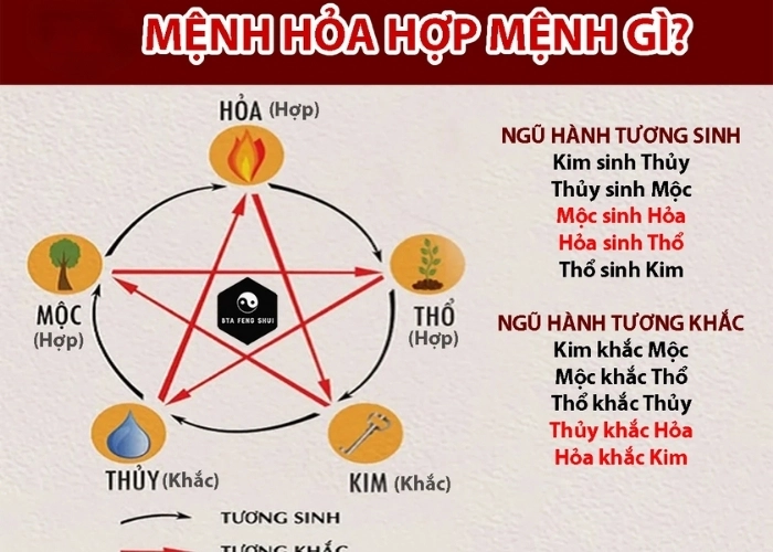 Bí quyết kết hợp theo Mệnh Hỏa hợp mệnh gì? cực chuẩn