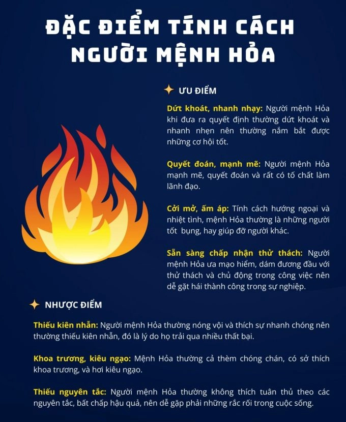 Khám phá Mệnh Hỏa trong ngũ hành để hiểu rõ bản thân hơn