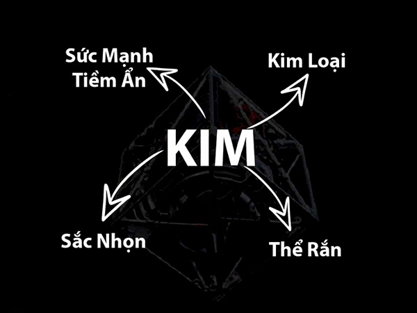 Ảnh hưởng của sự tương hợp mệnh Kim dễ nhận thấy quanh ta