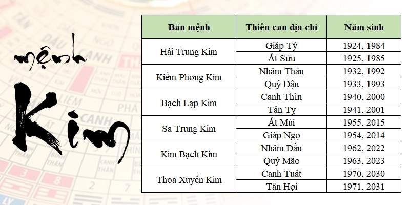 Cách tận dụng sự tương hợp mệnh Kim giúp bạn đột phá thành công