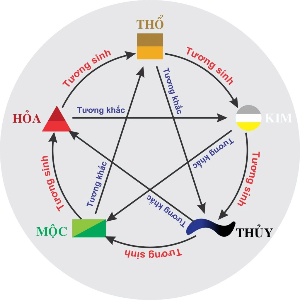 Khám phá ngay mệnh mộc hợp mệnh gì cùng phong thủy may mắn