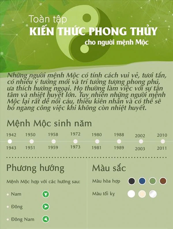 Hiểu rõ ảnh hưởng của sự tương hợp mệnh mộc trong cuộc sống để chọn đúng bạn đồng hành