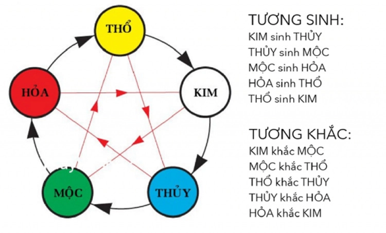 Khám phá ngay mệnh thổ hợp mệnh gì để gặp may mắn