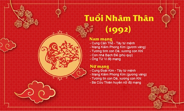 Giải mã tính cách và vận mệnh của người sinh năm 1992