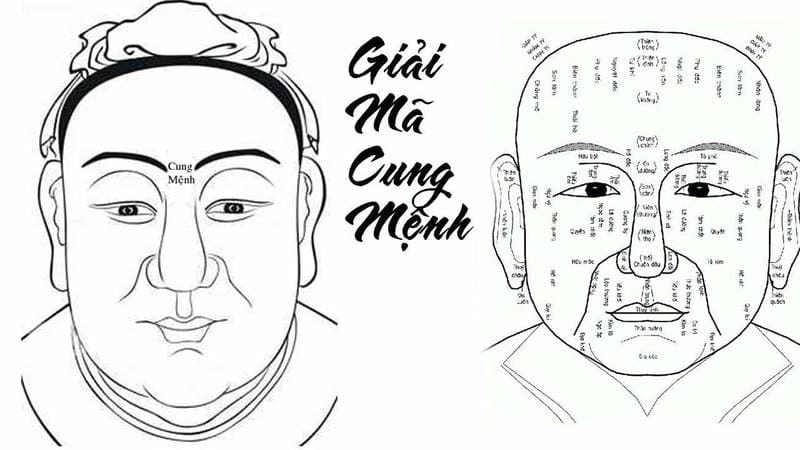 Khám phá mối liên hệ giữa nhân tướng học và số phận