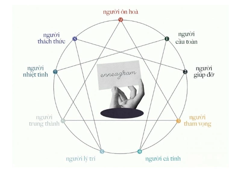 Tìm hiểu đặc điểm nào trong nhân tướng học phản ánh tính cách con người