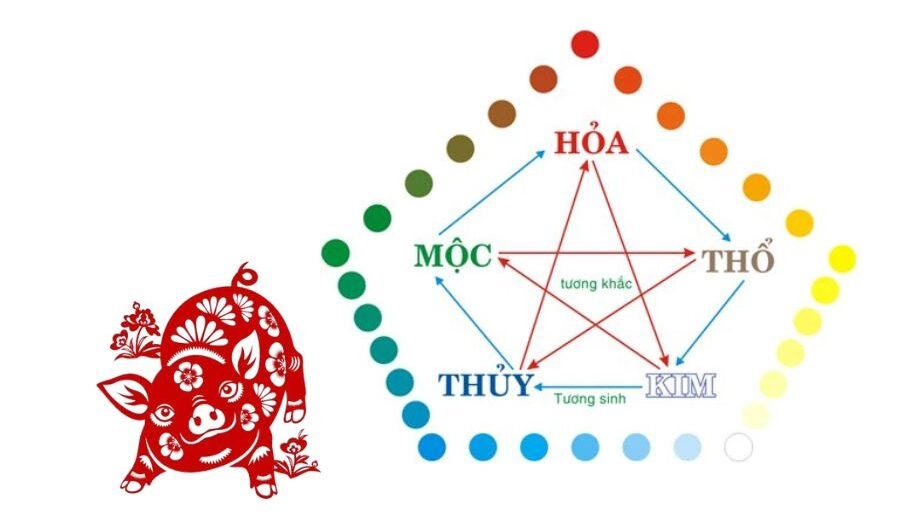 Bật mí màu sắc và con số may mắn cho người sinh năm 1995