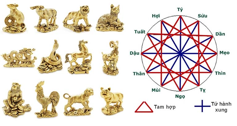 Cách lựa chọn vật phẩm phong thủy theo tuổi và mệnh chuẩn nhất