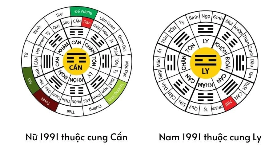 Bật mí tính cách và vận mệnh của người sinh năm 1991 qua ngũ hành