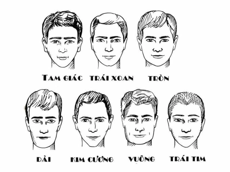 Khuôn mặt tiết lộ tính cách và vận mệnh