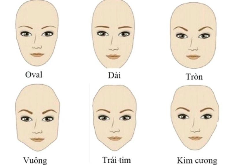 Khuôn mặt phụ nữ và ý nghĩa nhân tướng học