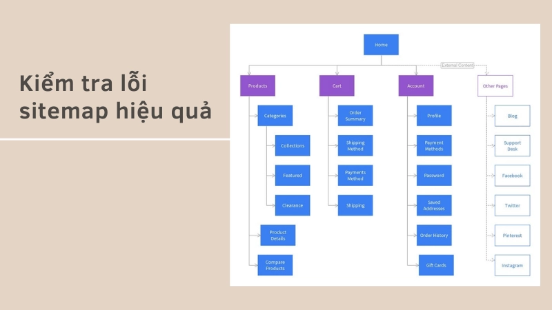Kiểm tra lỗi sitemap là gì nhanh chóng nhất