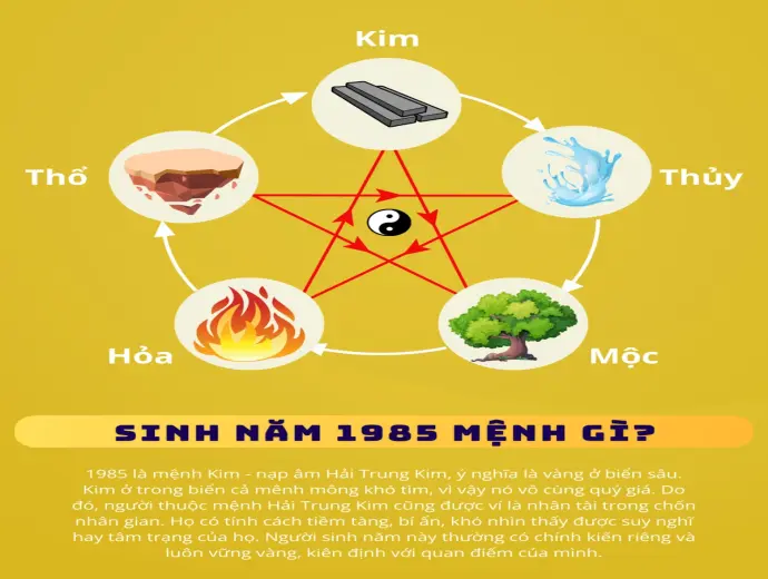 Giải mã sinh năm 1985 mệnh gì và tính cách ra sao?