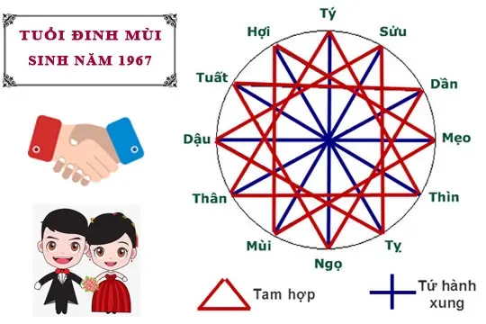 Sinh năm 1967 mệnh gì? Hợp màu và tuổi nào nhất