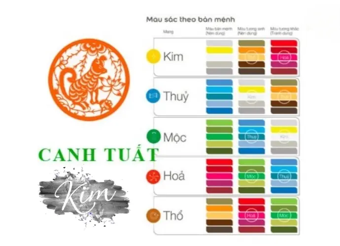 Sinh năm 1970 mệnh gì? Cách chọn màu sắc phong thủy
