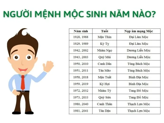 Mệnh Mộc sinh năm nào? Danh sách đầy đủ theo ngũ hành