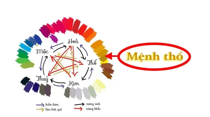 Người mệnh Thổ hợp mệnh gì theo ngũ hành phong thủy?