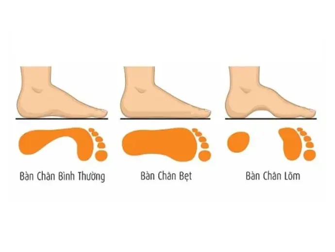 Nhân tướng học bàn chân và bí mật vận mệnh con người