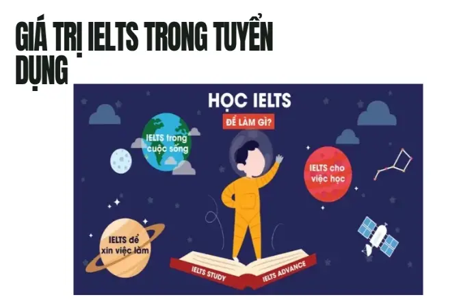 IELTS là gì? Tấm vé vàng đổi đời hay rào cản học thuật?