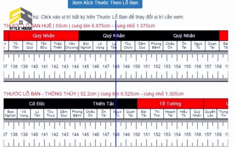 Bảng kích thước theo lỗ ban tham khảo cho việc xây dựng nhà cấp 4.