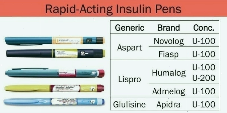Các loại insulin tác dụng nhanh và ngắn