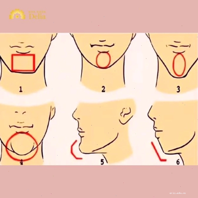 Cằm trong nhân tướng học và ý nghĩa ý chí