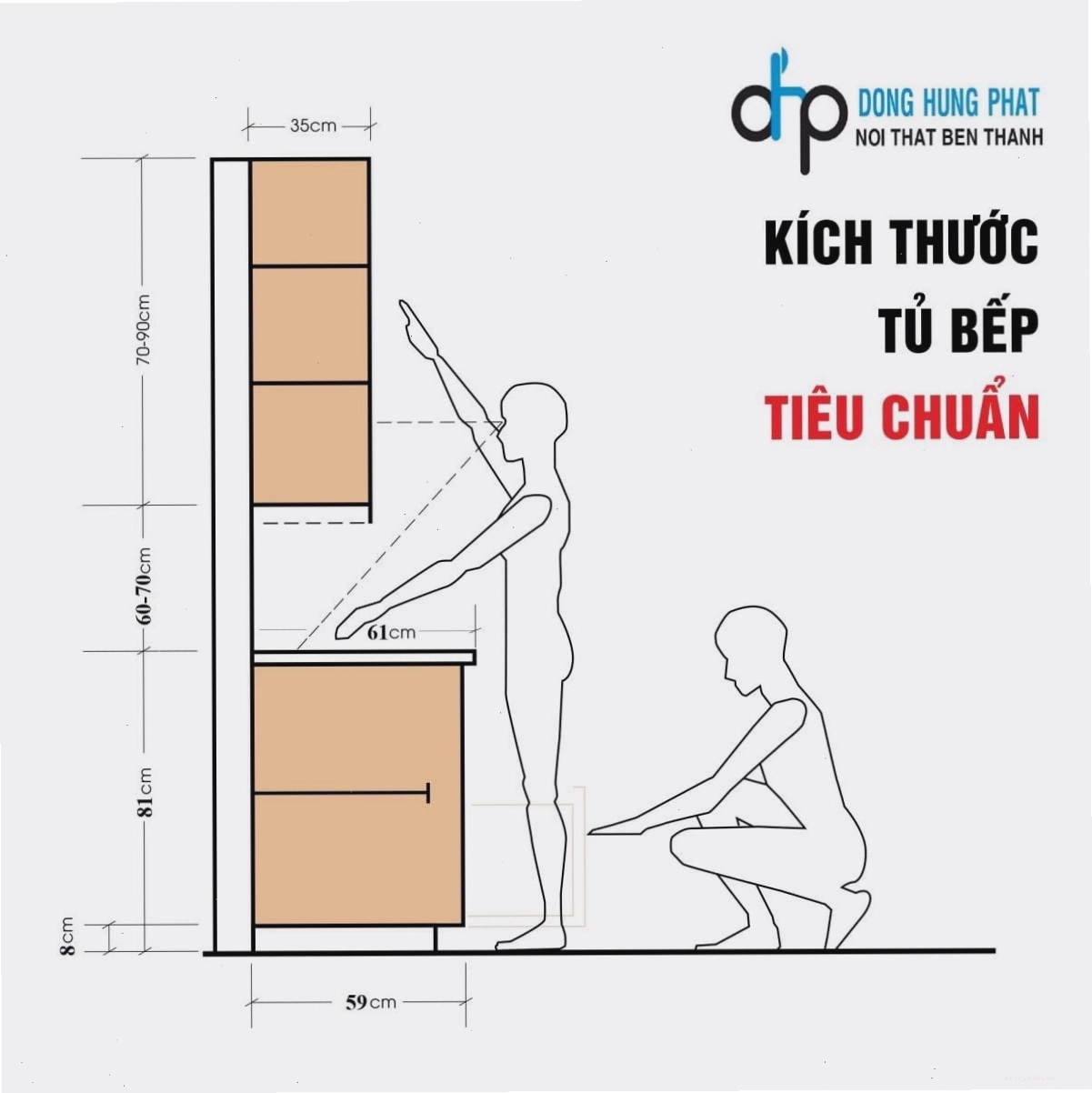 Chiều rộng mặt bếp theo tiêu chuẩn nhân trắc học