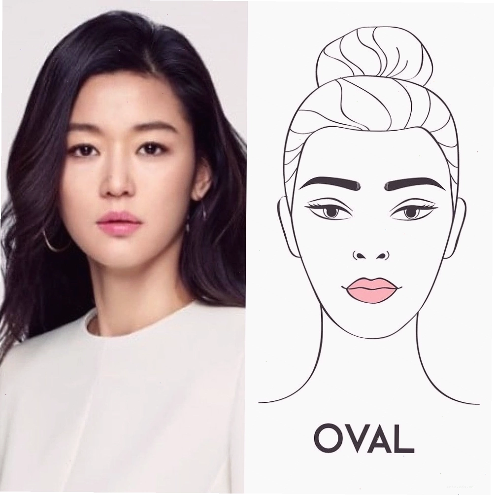 Đặc điểm nhận dạng khuôn mặt oval