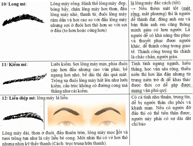 Dáng lông mày dài và cong đẹp theo nhân tướng học
