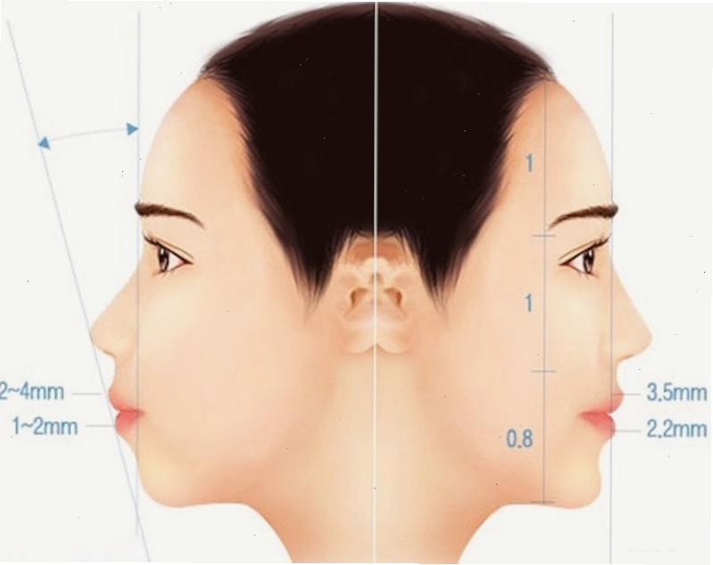 Đường tình duyên của phụ nữ cằm nhọn có thể gặp nhiều thử thách
