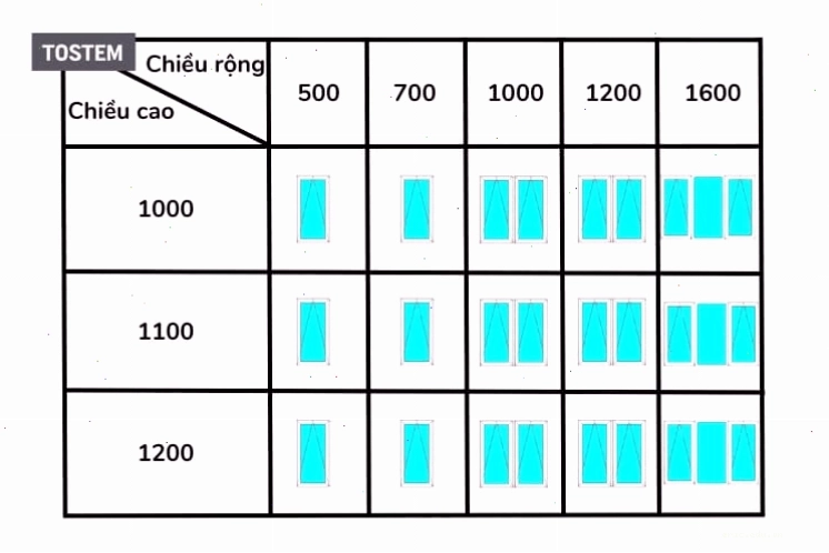 Giải pháp cửa sổ TOSTEM cho biệt thự