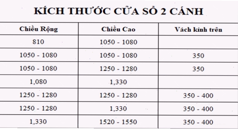 Kích thước cửa sổ 2 cánh chuẩn phong thủy