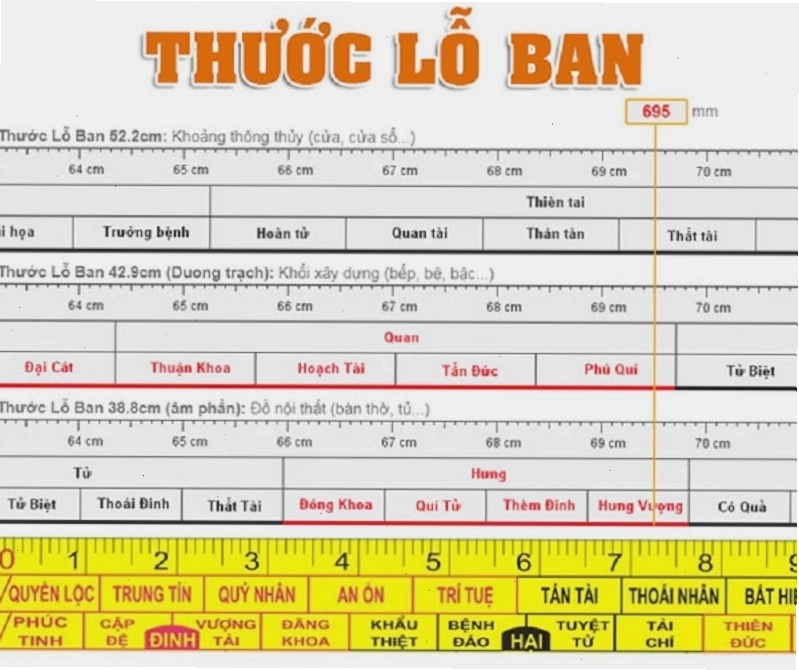 Kích thước cửa sổ theo phong thủy và thước Lỗ Ban