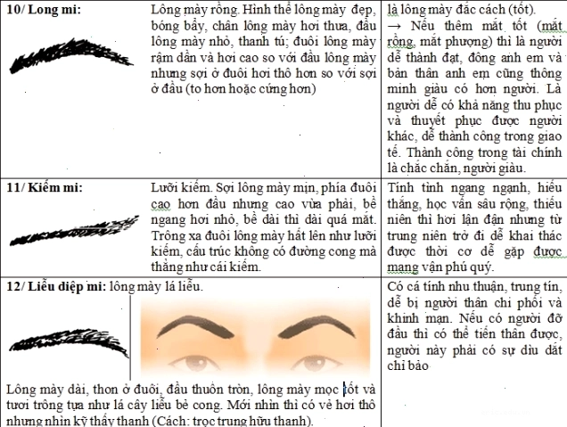 Lông mày đẹp, Lông mày dài thon, Lông mày cong như lưỡi kiếm