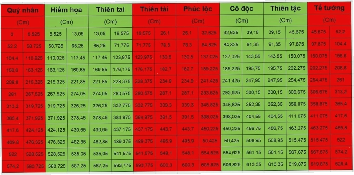 Minh họa chiều cao nhà theo thước Lỗ Ban và ảnh hưởng phong thủy