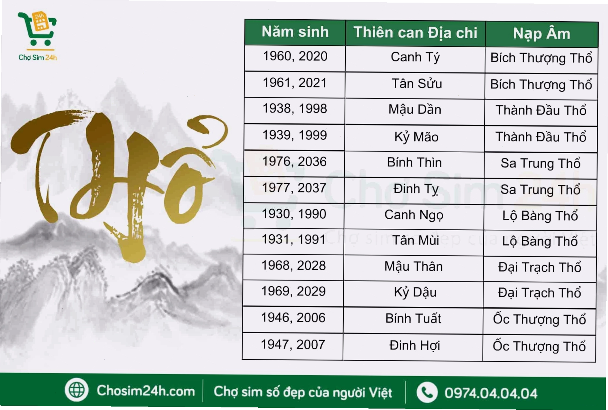 Người mệnh Thổ sinh vào các năm dương lịch