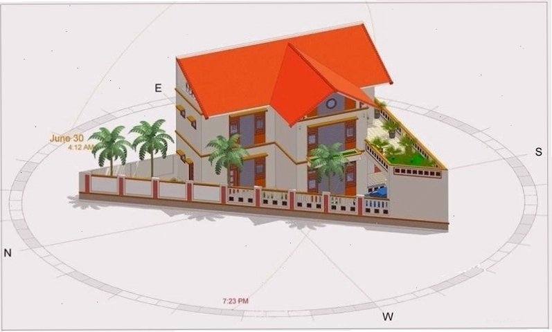 Nguyên tắc phong thủy xác định hướng nhà theo Đông Tứ Trạch và Tây Tứ Trạch