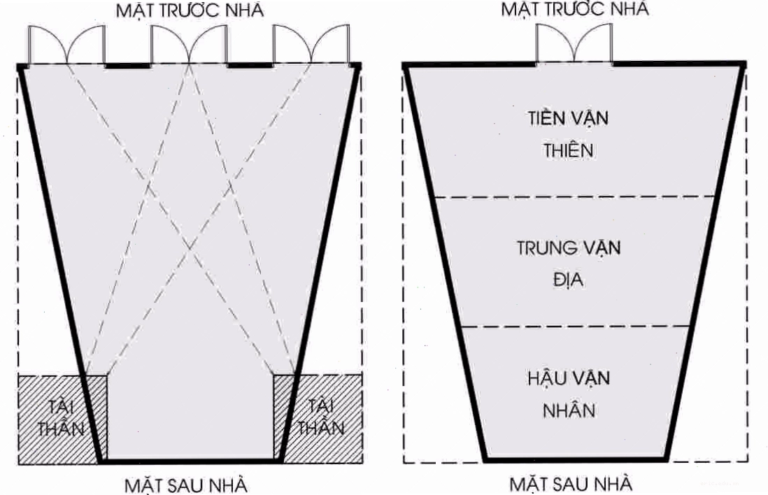 Nhà đầu voi đuôi chuột là kiểu nhà kiêng kỵ trong phong thủy.